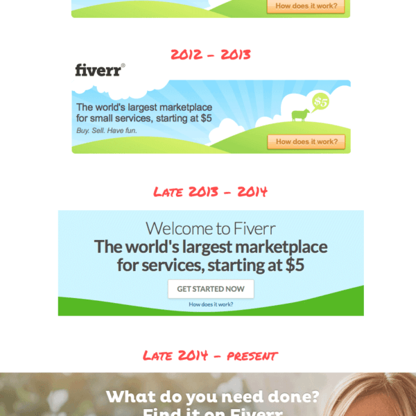 Kissmetrics Testing 2013