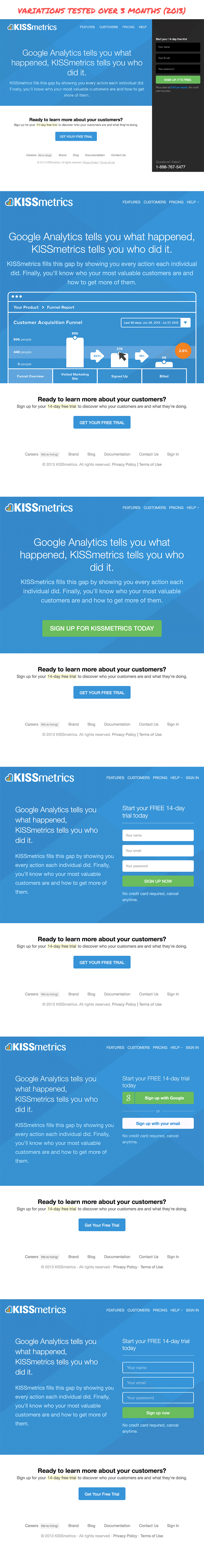Kissmetrics Testing 2013