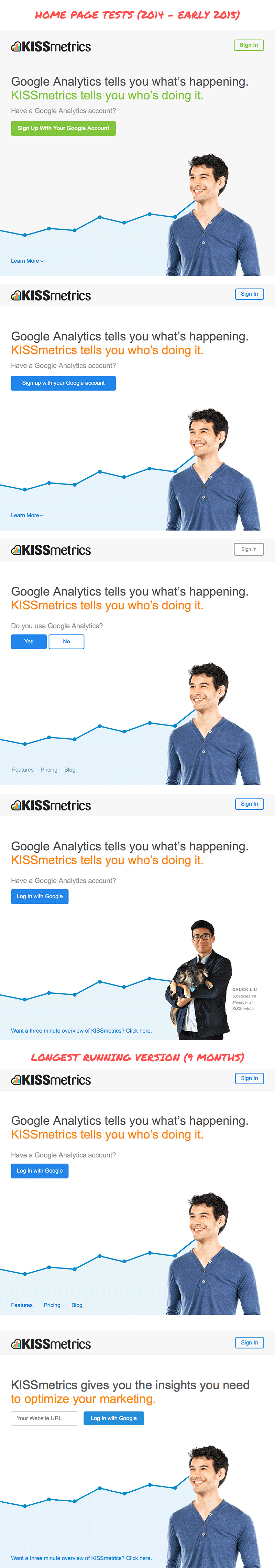Kissmetrics Testing 2014