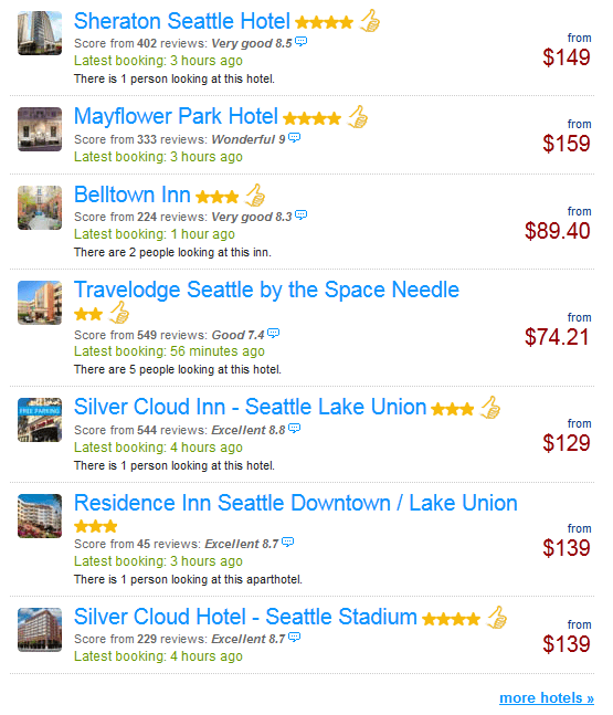 Urgency From Booking Com