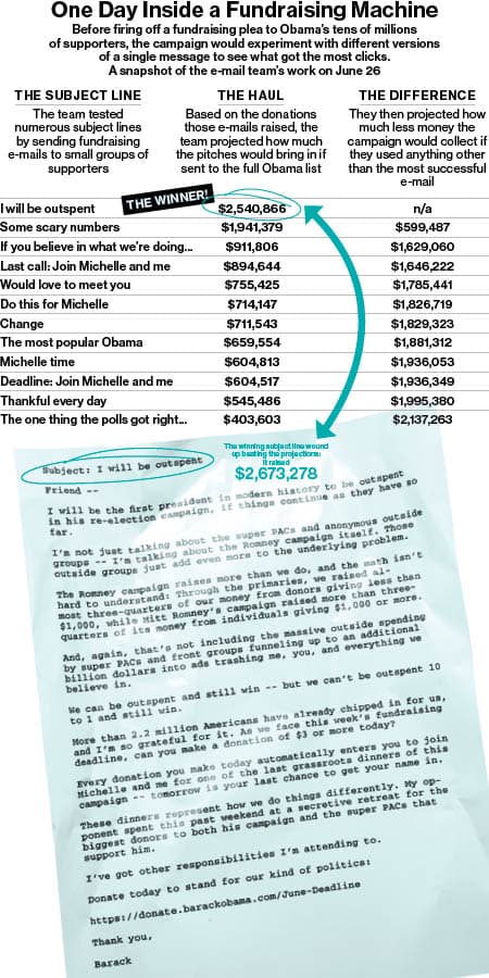 Winning Donation Email Obama